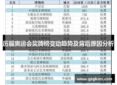 历届奥运会奖牌榜变动趋势及背后原因分析
