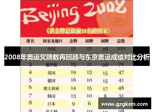2008年奥运奖牌数再回顾与东京奥运成绩对比分析